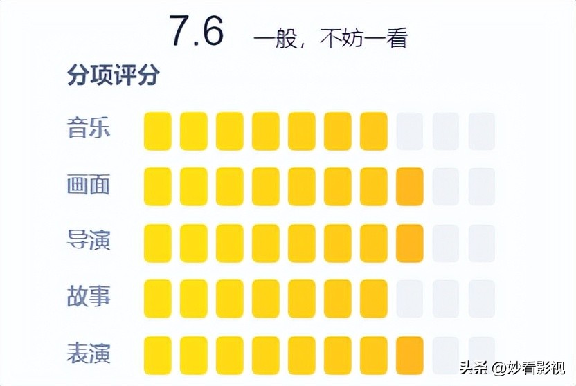 雷霆特攻队*电影剧情解析_漫威电影宇宙第五阶段收官之作_雷霆特攻队预告